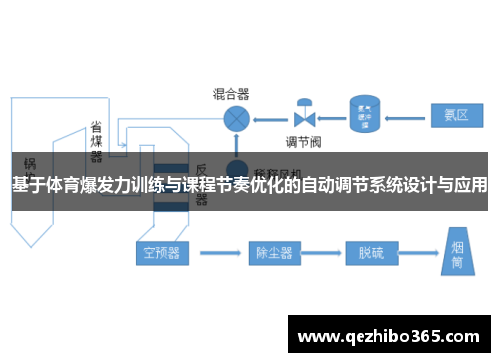 基于体育爆发力训练与课程节奏优化的自动调节系统设计与应用