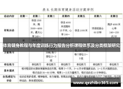 体育健身教程与年度训练行为报告分析课程体系及分类框架研究