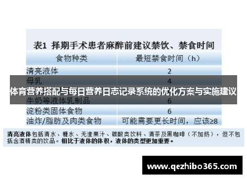 体育营养搭配与每日营养日志记录系统的优化方案与实施建议