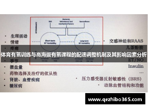 体育有氧训练与高海拔有氧课程的配速调整机制及其影响因素分析