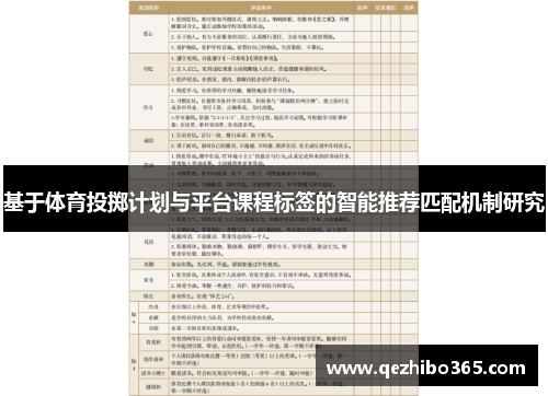 基于体育投掷计划与平台课程标签的智能推荐匹配机制研究